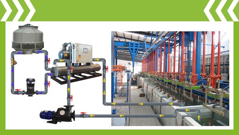 electroplating chiller.jpg